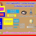 จับคู่ความหมายคำศัพท์